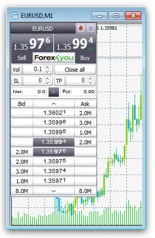 One click trading