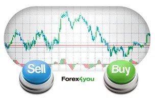 One click trading