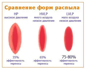 Оптимальна настройка фарбопульта