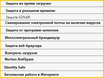 Відкликання та огляд антивіруса norton security 2015