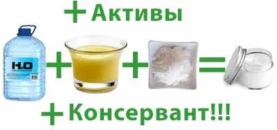 Основи основ домашнього кремоваренія (домашнього) Основи основ домашнього кремоваренія