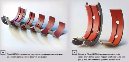Про технології компонентів ДВС частина 3 (покриття Glyco® IROX®) Про технології компонентів ДВС частина 3
