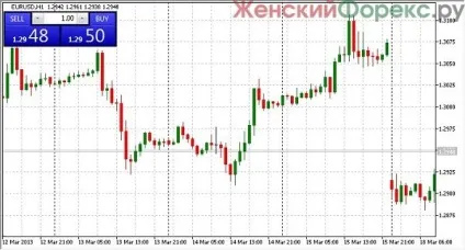 One click trading 1