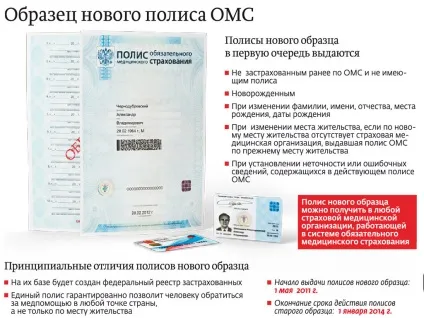 Про новий полісі медичного страхування (оформлення нерухомості) Про новий полісі медичного страхування