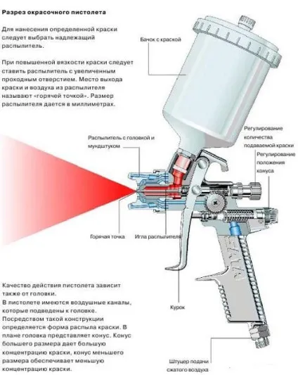 Оптимальна настройка фарбопульта