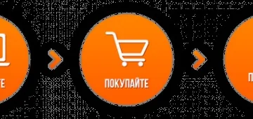 Парова праска для вертикального прасування чи варто купувати (паровий) Парова праска для вертикального прасування чи варто купувати