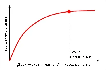 Пігментний барвник сухі фарбувальні пігменти для фарб, бетону, відео та фото (пігментний барвник фарбувальний пігмент для водоемульсійних фарб) Пігментний барвник сухі фарбувальні пігменти для фарб, бетону, відео та фото