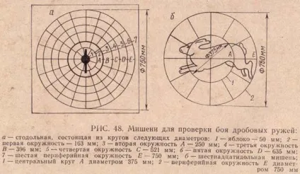 Патрони для полювання