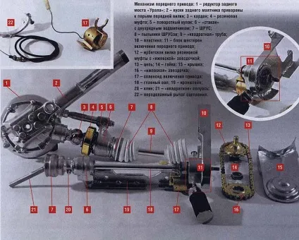 Передній привід для мотоцикла урал (урал) Передній привід для мотоцикла урал