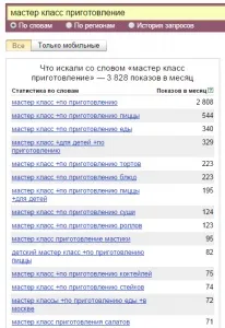 Як заробити на майстер-класах з рукоділля та кулінарії (бізнес без вкладень) Як заробити на майстер-класах з рукоділля та кулінарії