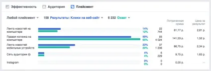 Як запустити рекламу в фейсбуці, ecwid (соцмережі) Як запустити рекламу в фейсбуці, ecwid