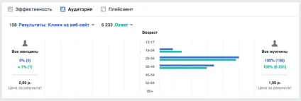 Як запустити рекламу в фейсбуці, ecwid (онлайн) Як запустити рекламу в фейсбуці, ecwid