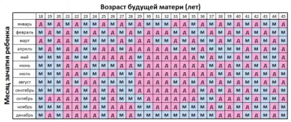 Як зачати хлопчика народні методи планування статі дитини