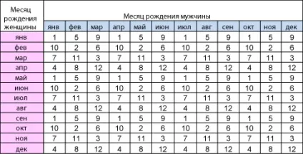Як зачати хлопчика народні методи планування статі дитини