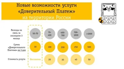 Як взяти борг інтернет билайн трафік в борг на модемі (взяти) Як взяти борг інтернет билайн трафік в борг на модемі