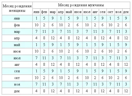 Як зачати хлопчика всі відомі способи (зачати) Як зачати хлопчика всі відомі способи