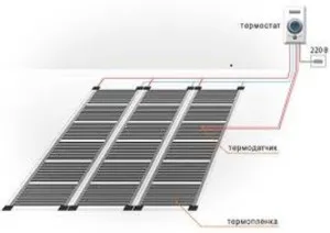 Плівкова тепла підлога як зробити монтаж своїми руками і відео