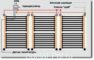 Плівкова тепла підлога як зробити монтаж своїми руками і відео