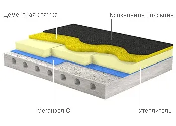 плівки мегаізол