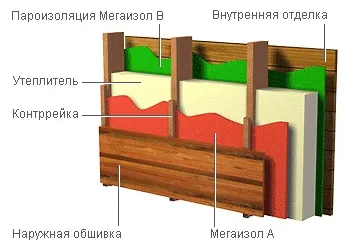 плівки мегаізол