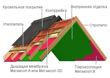 плівки мегаізол