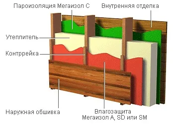 плівки мегаізол