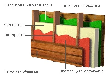 плівки мегаізол