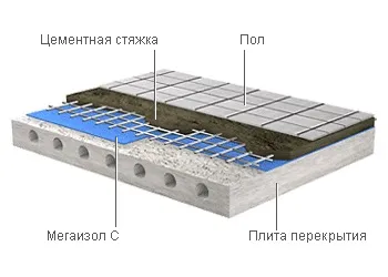плівки мегаізол