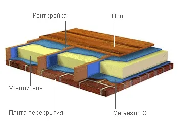 плівки мегаізол