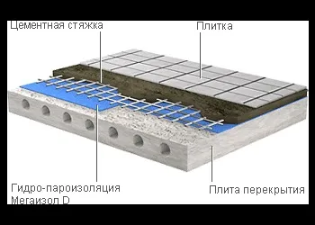 плівки мегаізол