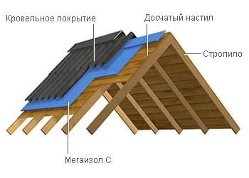 плівки мегаізол