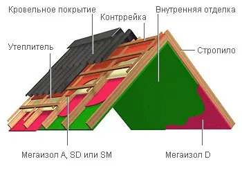 плівки мегаізол