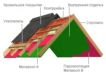 плівки мегаізол