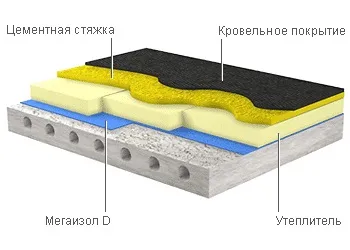 плівки мегаізол