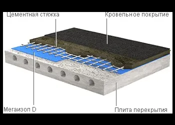 плівки мегаізол