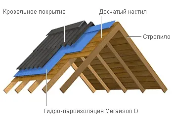плівки мегаізол
