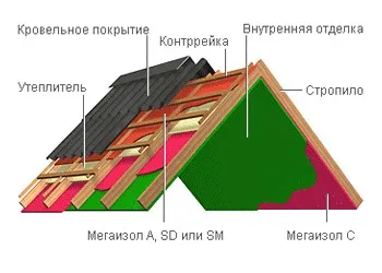 плівки мегаізол