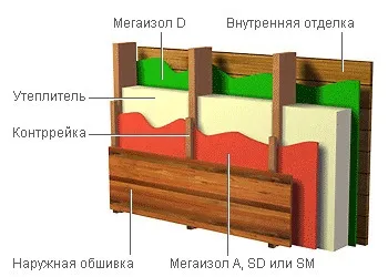 плівки мегаізол