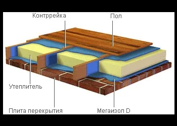 плівки мегаізол