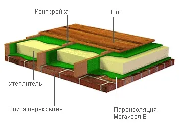 плівки мегаізол