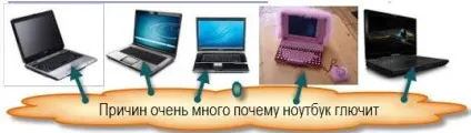 Чому ноутбук глючить