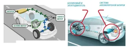 Плюсові точки, автомобільні дороги (дороги) Плюсові точки, автомобільні дороги
