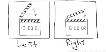 Чому від 3d болить голова - частина 7 зсув у часі між ракурсами (reald 3d) Чому від 3d болить голова - частина 7 зсув у часі між ракурсами