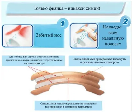 Пластир від нежиті та кашлю для дітей і дорослих огляди, ціни, відгуки (кашлю) Пластир від нежиті та кашлю для дітей і дорослих огляди, ціни, відгуки