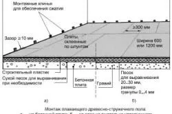 Пол в альтанці своїми руками особливості пристрою (своїми) Пол в альтанці своїми руками особливості пристрою