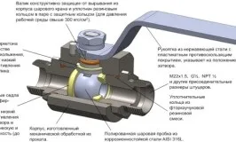 Напівперевертня кран ремонт, інструменти, види поломок (розібрати кран ремонт напівперевертня) Напівперевертня кран ремонт, інструменти, види поломок