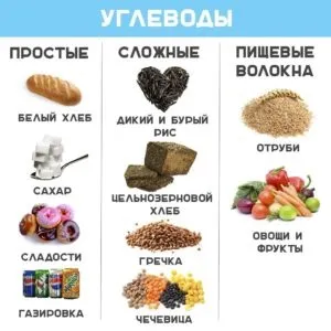 Правильне вживання вуглеводів або як є вуглеводи і не набирати вагу (є) Правильне вживання вуглеводів або як є вуглеводи і не набирати вагу
