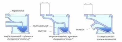 Підключення унітазу до каналізації огляд способів (підключення) Підключення унітазу до каналізації огляд способів