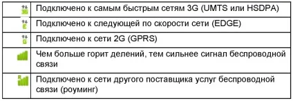Підключення до мобільних мереж, фан-клуб користувачів андроїд (підключення) Підключення до мобільних мереж, фан-клуб користувачів андроїд