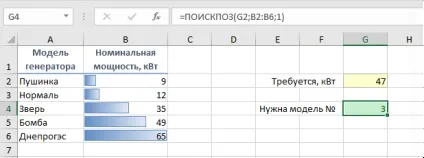 Пошук позиції елемента в списку з ПОИСКПОЗ (match) (пошук) Пошук позиції елемента в списку з ПОИСКПОЗ (match)